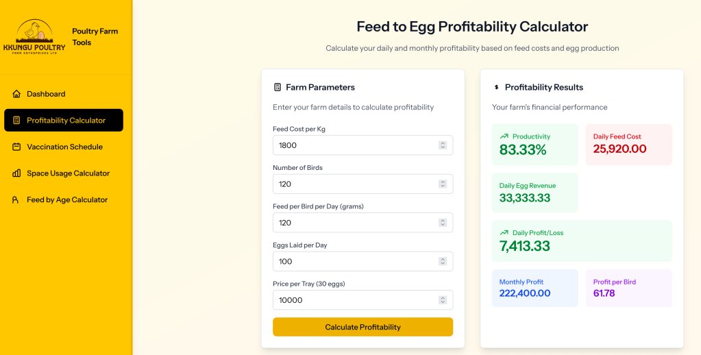 Feed to Engg Profitability Calculator